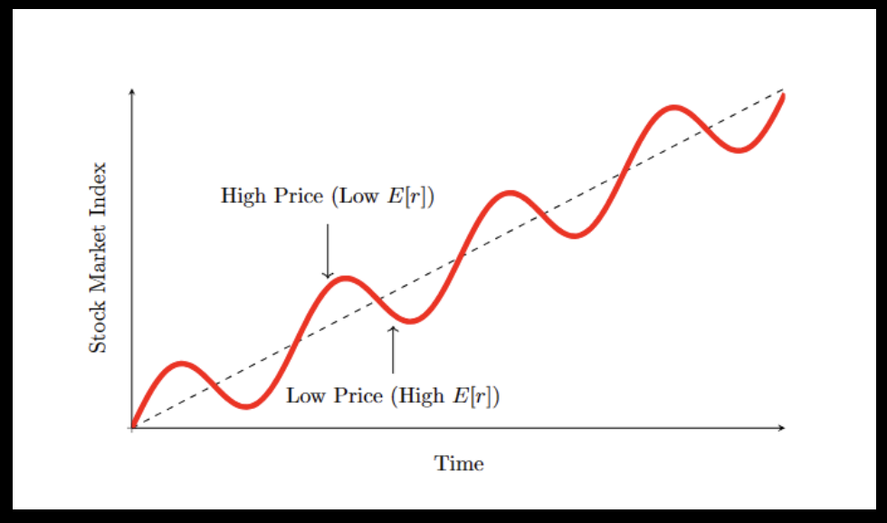 TAA: A Mean-Reverting Stock Index